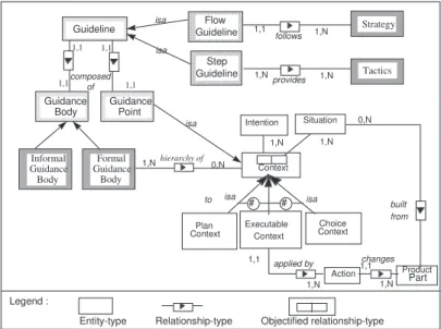 Figure 4: Guideline structure 