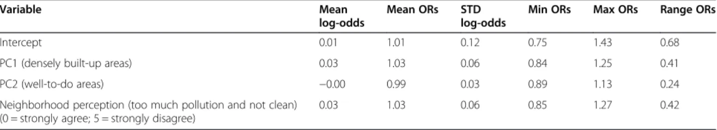 Table 5 Parameter estimations from the semiparametric geographically weighted Poisson regression model (after adjusting for individual variables)