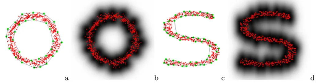 Fig. 2 A ring and an S-shape datasets (a-c) It is possible to have ℓ > p elements in the CSS forming a non-simplicial polytope (here illustrated by a 4-NN graph) which approximates well the contour of the shape