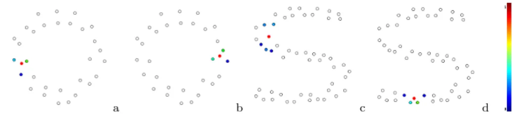 Fig. 3: It appears that for each point, the number of non-null components is smaller than or equal to λ = 3 (ring) or λ = 5 (S)