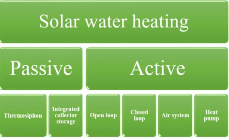 Fig. 1. Process of heating water using solar energy. 
