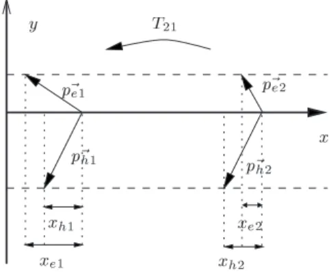 Figure 2. Facade transformation:  ½ and  ½