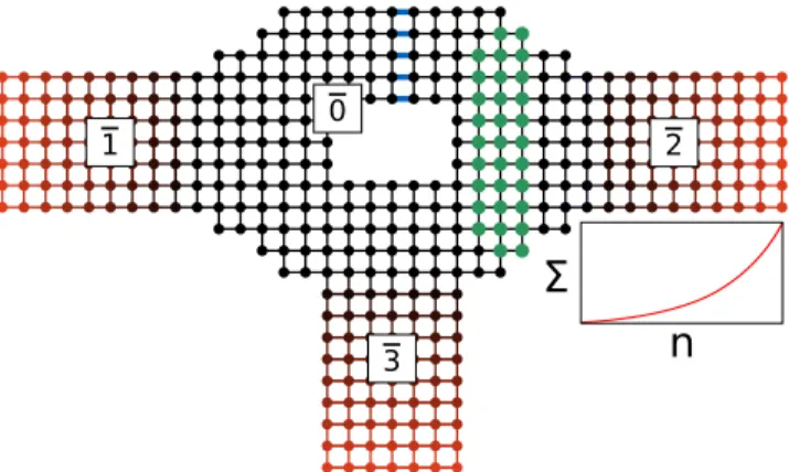 FIG. 2. Sketch of the truncated approximation to the system shown in Figure 1, including the absorbing layers