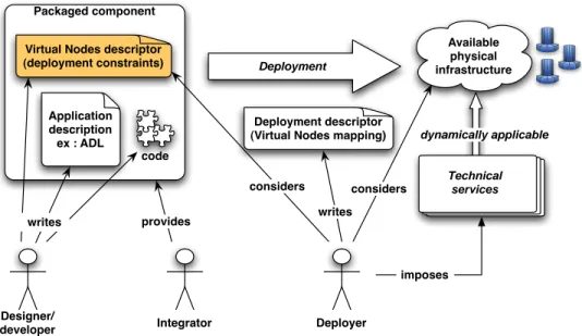 Fig. 2. Deployment roles and artifacts