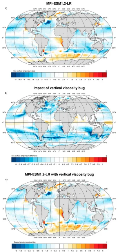 Figure 6. Sea surface temperature biases (50-year average) in preindustrial control simulations with respect to observed climatology (Steele et al., 2001): (a) MPI-ESM1.2-LR after applying the vertical viscosity bug fix and (c) the otherwise identical MPI-