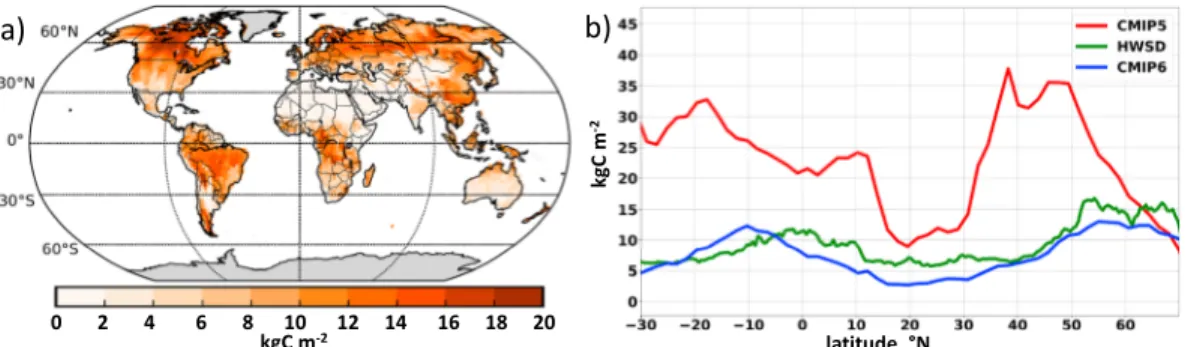 Figure 8. Evaluation of soil carbon distribution. (a) Density of soil and litter carbon (kg C/m 2 ), in the CMIP6 historical simulation with MPI-ESM1.2-LR, at year 2005