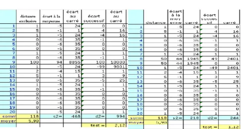 Figure 3. Distribution exclusive 