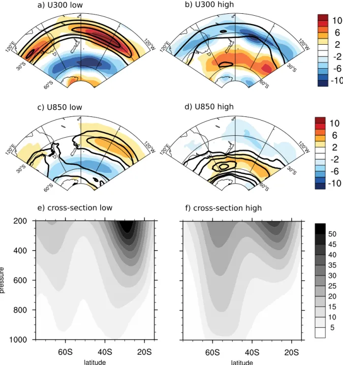 Figure 6. JJA zonal wind composites (m s −1 ) at 300 hPa (a, b) and 850 hPa (c, d) and zonal-mean zonal wind composite cross-sections over the South Pacific domain [120 ◦ W–120 ◦ E]
