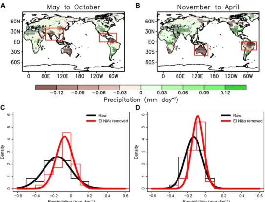 Fig. 3. The influence of El Niño on post-eruption precipitation response and intersimulation spread