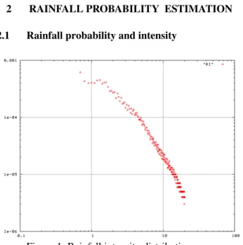 Figure 1: Rainfall intensity distribution