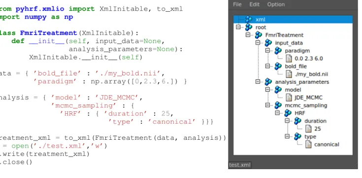 Figure 4. Handling of XML parametrization. The left part shows a code snippet that defines a dummy yet typical fMRI treatment structure with nested components
