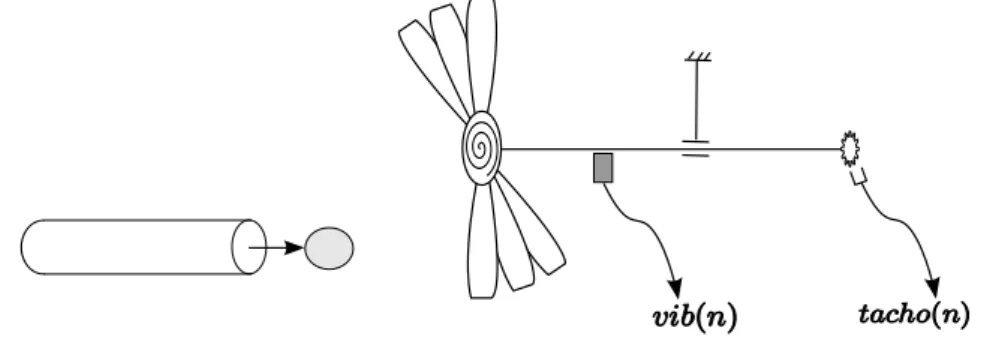 Figure 1: Test rig composed of a single fan with a small number of symmetric blades, and equipped with a tachometer and a vibration sensor.