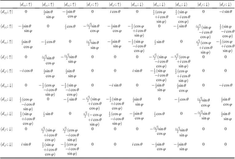 TABLE I. Matrix elements of the L · S part of the spin-orbit Hamiltonian between d orbitals.
