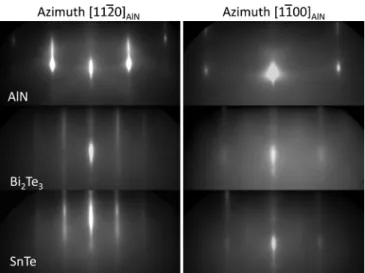 FIG. 1. RHEED diffraction patterns of the AlN substrate and the epilayers along the two nonequivalent high-symmetry directions of AlN.