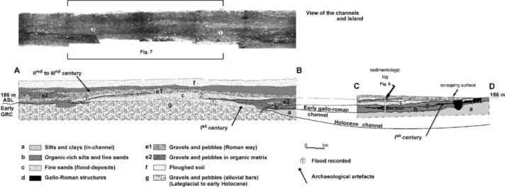 Fig. 5. Stratigraphic cross-section (A–B, C–D) and photograph of the Early Gallo-Roman Channel (early GRC) and the island of the main part of the 1st–3rd century Gallo-Roman town