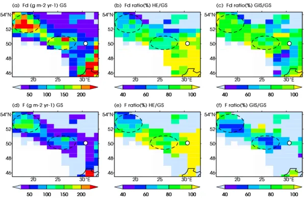 Fig. 9. Mean annual dust fluxes in the reference climate state GS (left panels) and ratios of dust fluxes HE/GS (center panels) and GIS/GS (right panels), without (a–c) and with (d–f) vegetation effect.