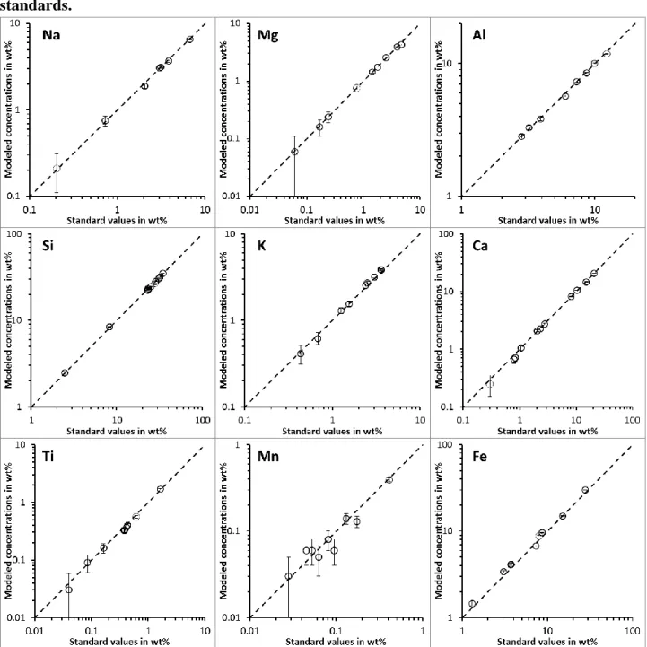 Figure EA3b: Simulated calibration curve for EDS analysis of international glass  standards.