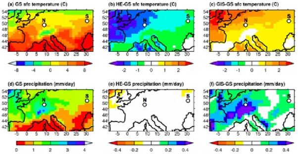 Fig. 6. Surface air temperature (a–c), and precipitation (d–f): absolute annual mean values for the reference GS state (left column) and annual mean anomalies HE–GS (middle column) and GIS–GS (right column)
