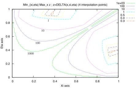 Fig. 1 Contour plot of function z(&amp; ,*) of (59) for n + 1 = 4: the plot is symmetrical w.r.t