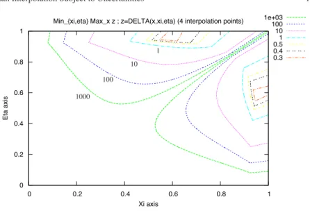 Fig. 2 Contour plot of function z(&amp; ,*) of (59) for n + 1 = 5: the plot is symmetrical w.r.t