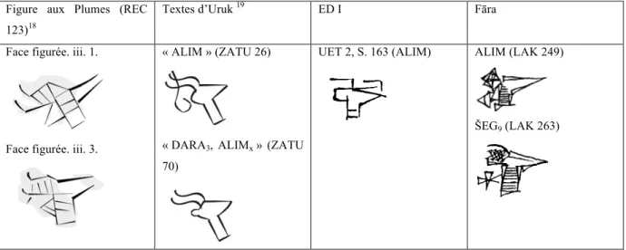 Table 1. REC 123, signes ALIM, UET 2, S. 163 et ŠEG 9 . 