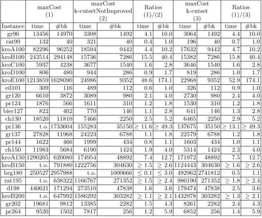 Table 1. Improvement of k-cutset filtering.