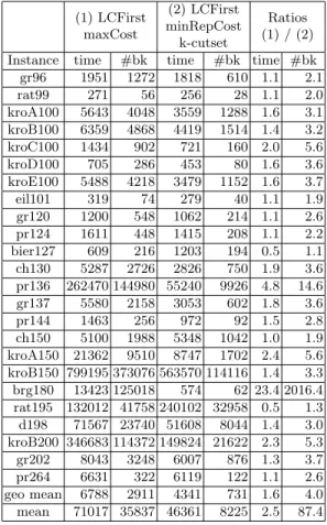 Table 3. General results