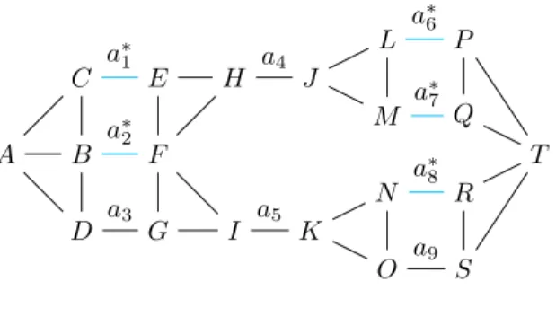 Fig. 3 shows how G 1 is modified when Properties 3, 4 and 5 are applied.