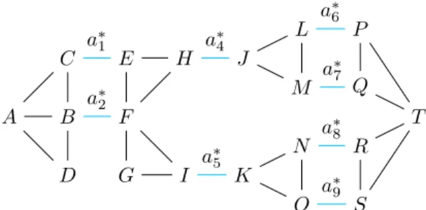 Fig. 3. Application of Properties 3, 4 and 5 on G 1 .