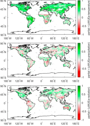 Figure 6. Spatial patterns of partial correlation coef ﬁ cient (r) between uWUEa and (a) temperature, (b) precipitation, and (c) radiation around each grid cell during the 1901 – 2010 period.