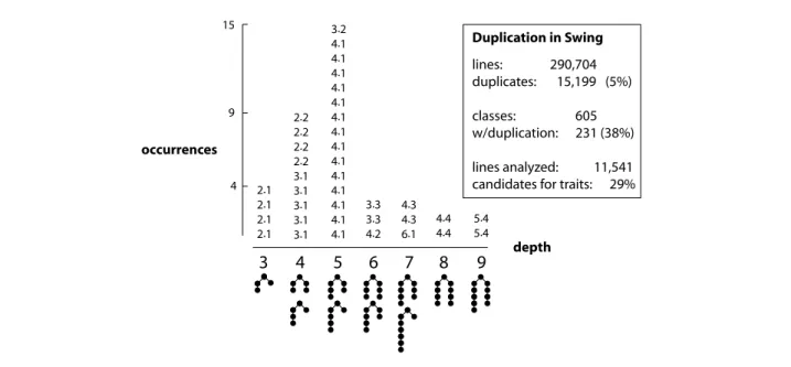 Figure 4 summarizes the distribution of inheritance depths for these candidates.