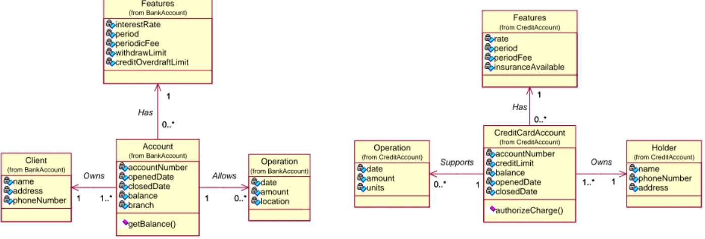 Figure 1 shows two class diagrams pertaining to strict subsets of the banking domain, i.e., the bank account sub-domain (henceforth identified by BA) and credit card sub-domain (CCA)