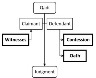Fig. 2. The adversarial procedure, or “David’s judgment” 