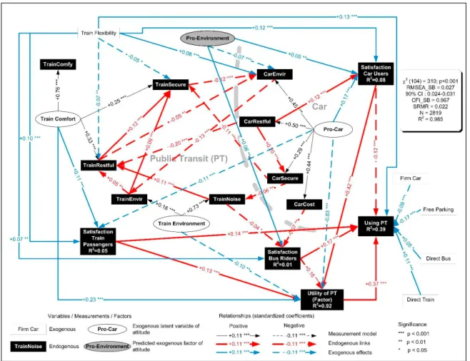 Fig. 5. Exploratory SEM of the endogenous core of attitude and satisfaction measurements 