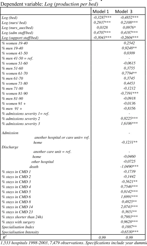 Table 7: Estimation results, first step 