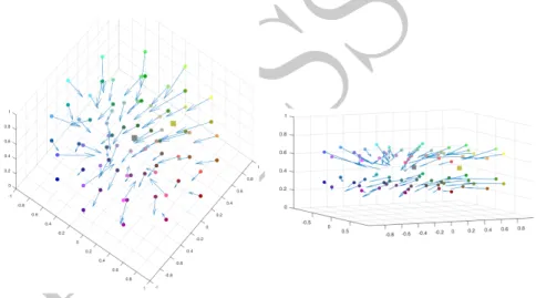 Fig 5. Yellow pushes towards blue. Using fixed Yellow test and Gray comparison surrounds (symbolized as squares in the figure) similarly to Fig 3, we obtain a vector field of shifts (c test , c match ) in the HSL space (symbolized as spheres and arrows)