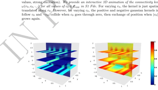 Fig 7. Cortical input and color sensations in 3D physical and color space. Left.