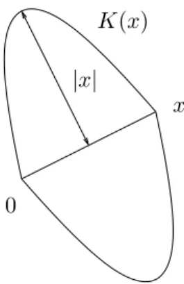 Figure 3: The set K(x)