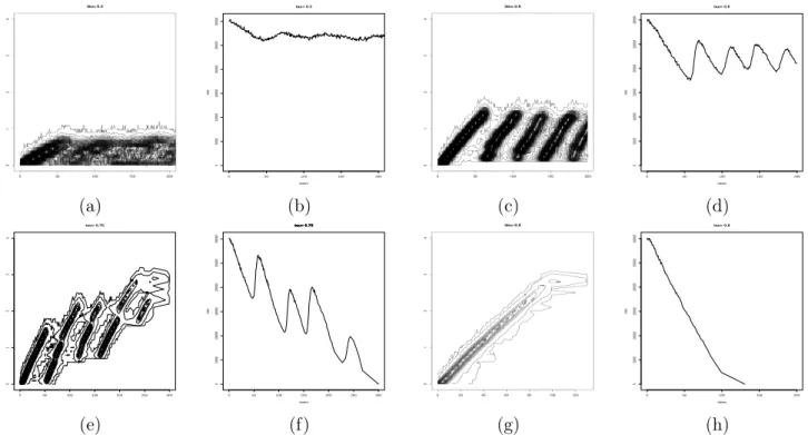 Figure 1.1: Simulations of eco-evolutionary dynamics with unilateral frequency dependent trait transfer.