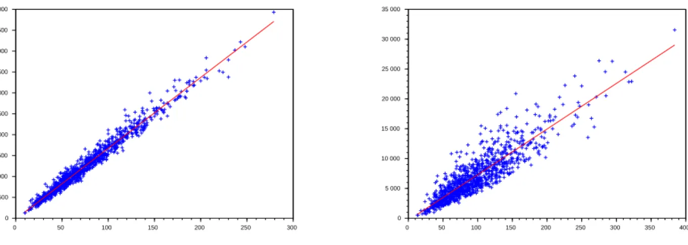 Figure 9: Number of random variables required versus number of steps for L = 5, ε = 0.01 δ = 2.5 (on the left) and δ = 4.8 (on the right)