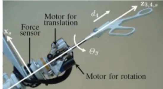 Fig. 11. Upper part of the MC E robot, which realizes rotation and translation of the instrument.