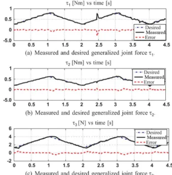 Fig. 12. Experiment 1: Results at the joint level.