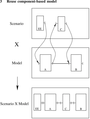 Figure 4: Components layout of File Transfers Protocol case study.