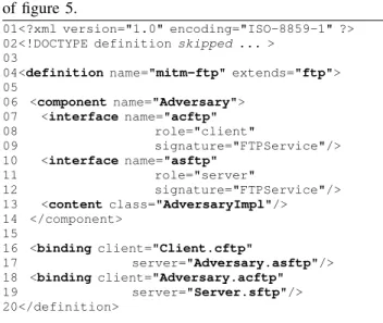 Figure 5: Components layout of Fractal’s MITM attack.
