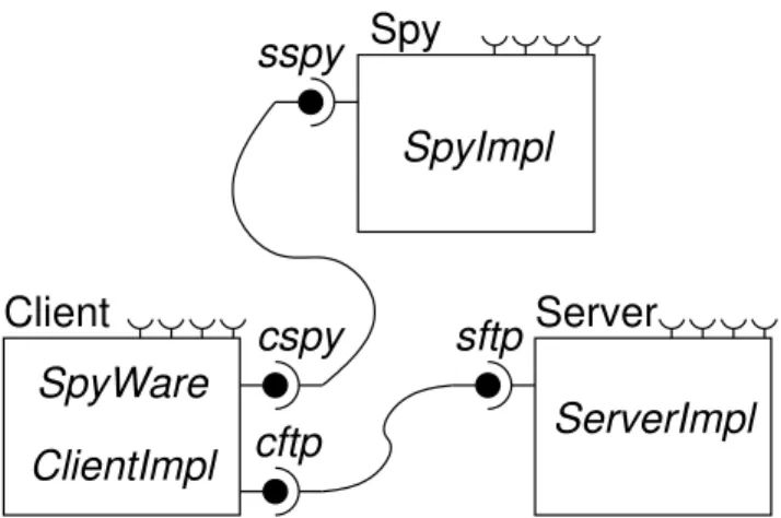 Figure 6: FTP model with SpyWare in Client.