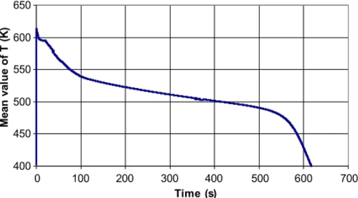 Fig. 16. Time evolution of the mean temperature in the tank.