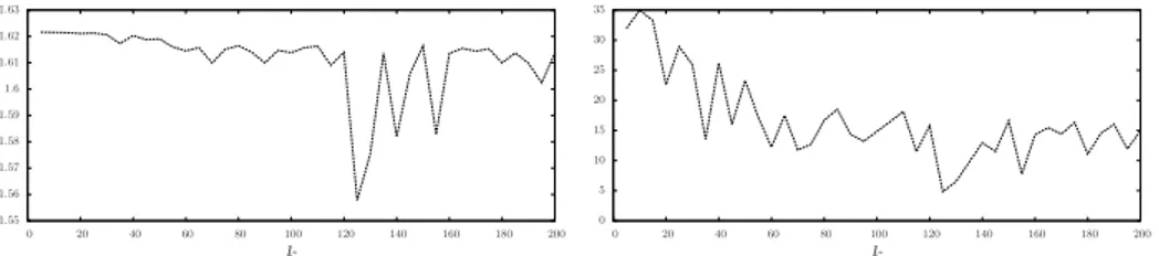 Fig. 6. Ratio between the average space occupancy of DUAL and LFR (left); ratio between the maximum space occupancy of DUAL and LFR (right) on G I P−8000 .
