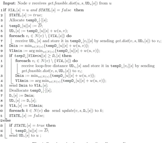 Fig. 4. Pseudo-code of procedure SendFeasibleDist .