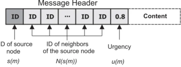 Fig. 1. The CABP messages header.