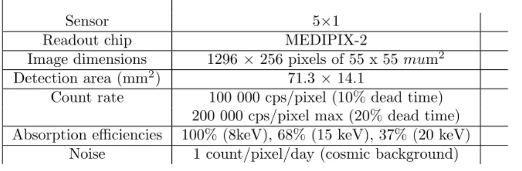 Table 1. Technical data of the installed MAXIPIX detector at IF-BM32.